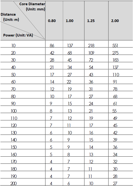 I Power Chart
